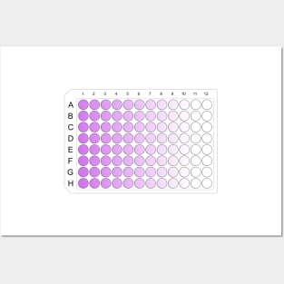 96 Well Plate Microplate Multiwell ELISA Posters and Art